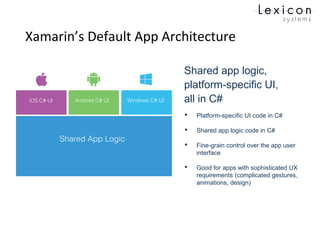 Xamarin’s Default App Architecture
Native UI
C# +
XAML
Shared app logic,
platform-specific UI,
all in C#
Shared App Logic in C#
iOS C# UI Android C# UI Windows C# UI
Shared App Logic
 Platform-specific UI code in C#
 Shared app logic code in C#
 Fine-grain control over the app user
interface
 Good for apps with sophisticated UX
requirements (complicated gestures,
animations, design)
 