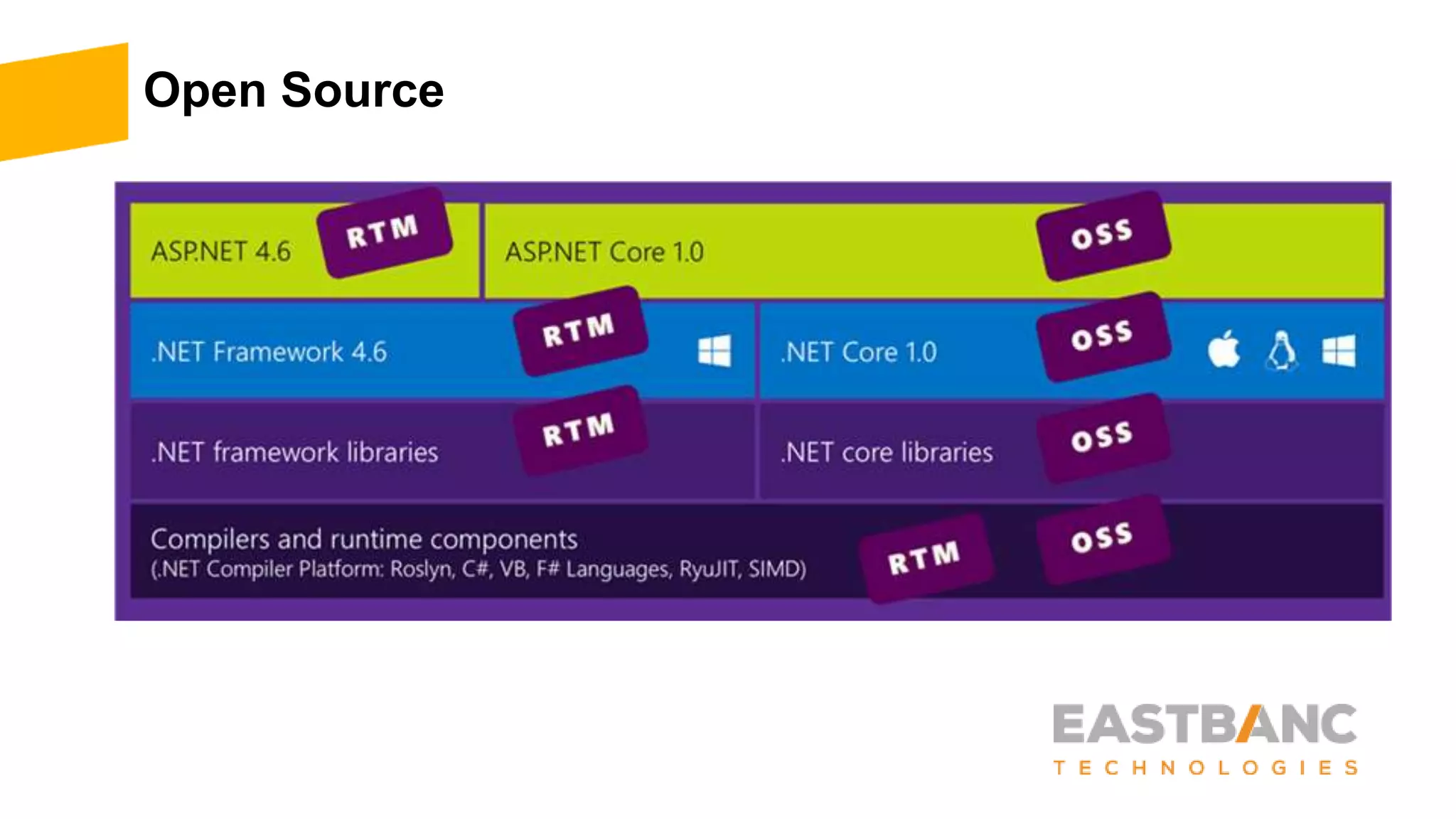 Open Source 