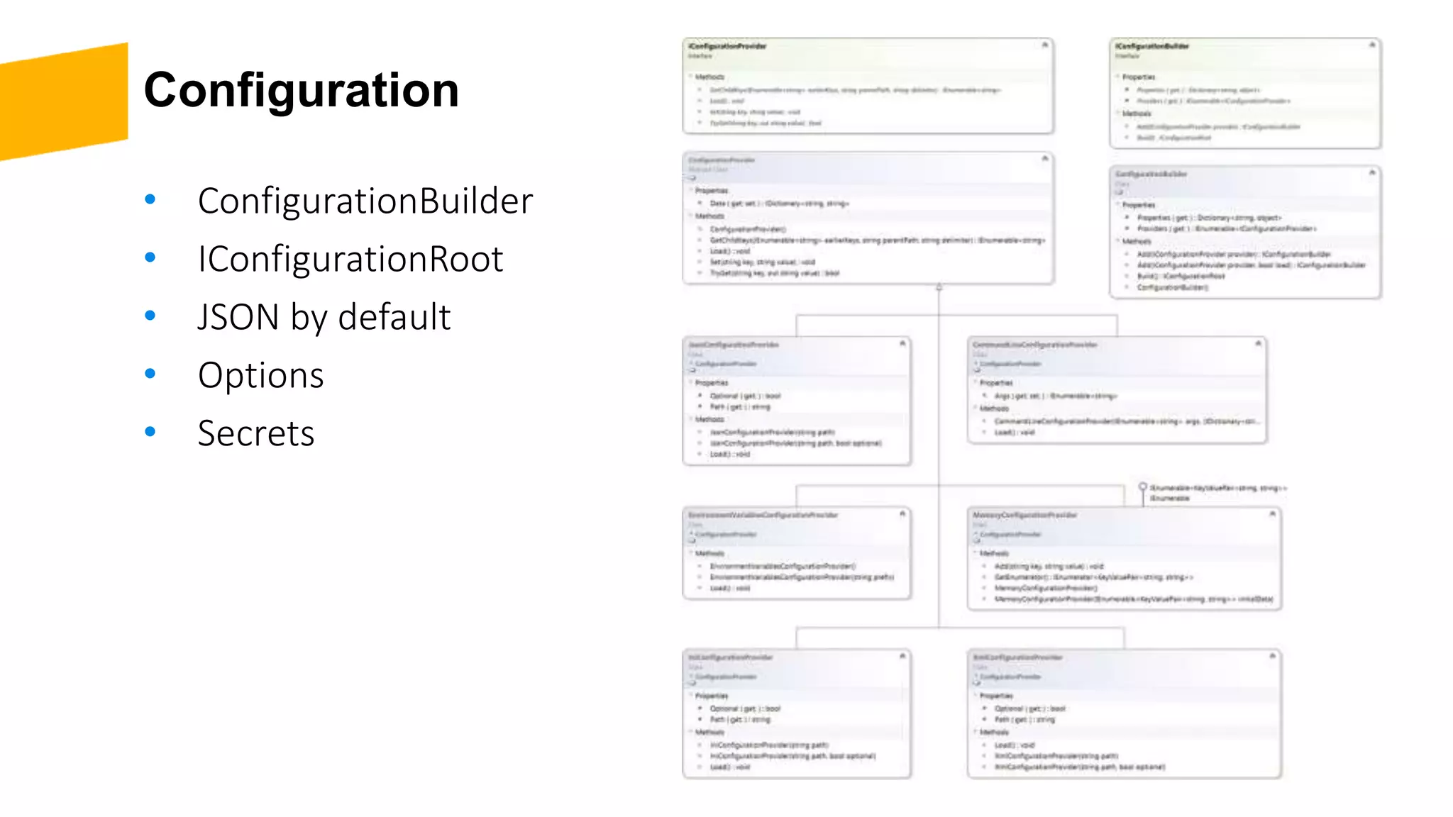 Configuration • ConfigurationBuilder • IConfigurationRoot • JSON by default • Options • Secrets 