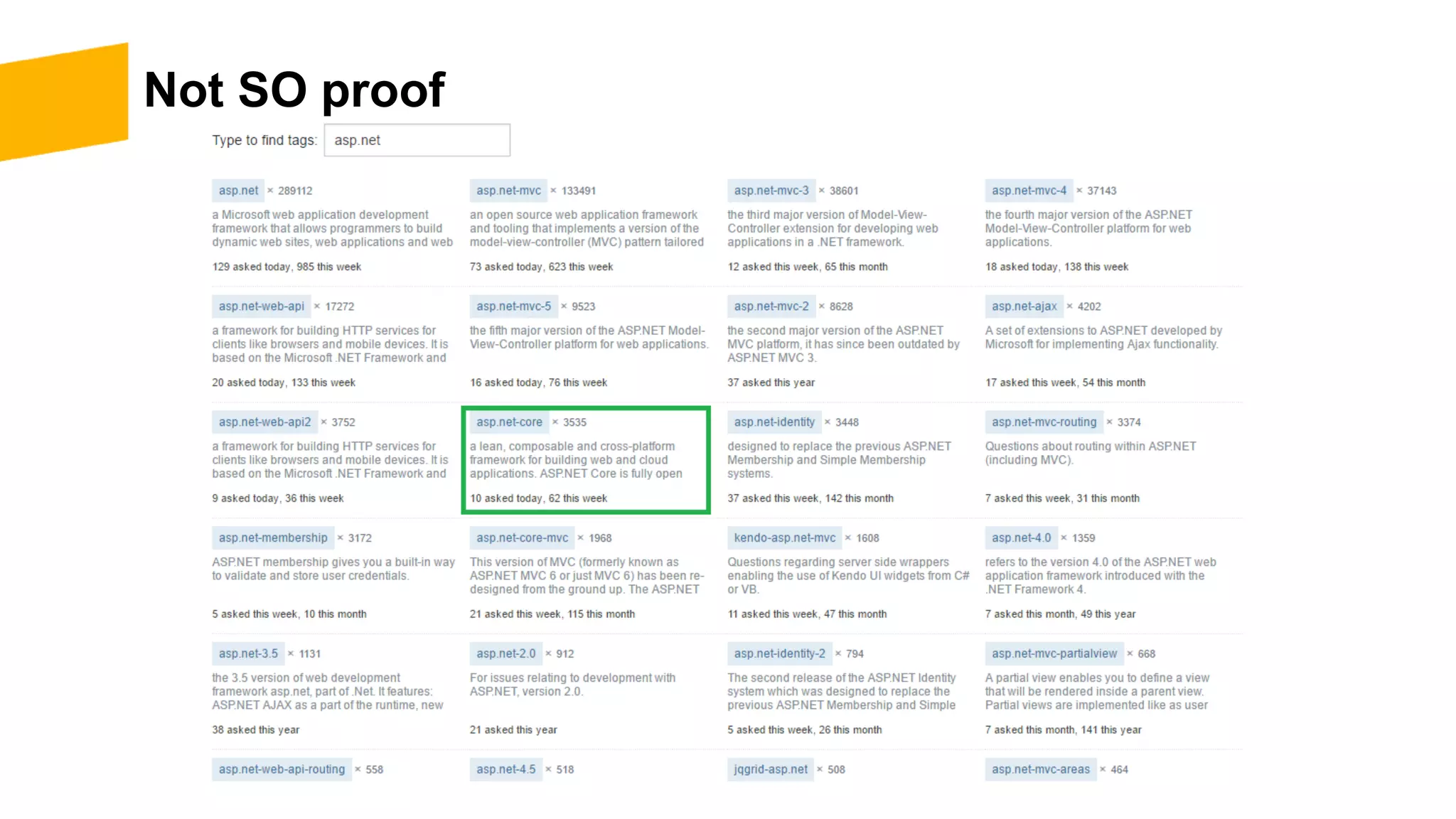 Not SO proof 