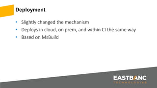 Deployment
• Slightly changed the mechanism
• Deploys in cloud, on prem, and within CI the same way
• Based on MsBuild
 