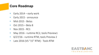 Core Roadmap
• Early 2014 – early work
• Early 2015 - announce
• Mid-2015 - Betas
• Oct 2015 – Beta 8
• Nov 2015 - RC1
• May 2016 - runtime RC2, tools Preview1
• 6/27/16 - runtime RTM, tools Preview 2
• Late 2016 (VS “15” RTM) - Tools RTM
 