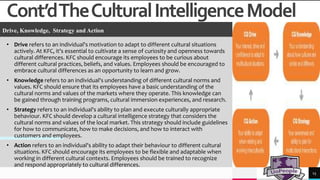 Developing Cultural Intelligence in the KFC company1.pptx