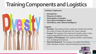 Developing Cultural Intelligence in the KFC company1.pptx