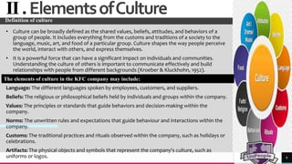 Developing Cultural Intelligence in the KFC company1.pptx
