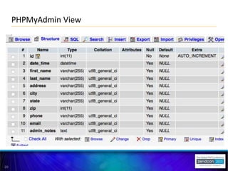 20
PHPMyAdmin View
 