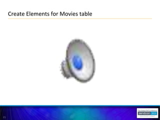 21
Create Elements for Movies table
 