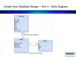 9
Create Your Database Design – Part 1 – Data Diagram
 