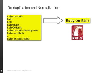 De-duplication and Normalization




©2012 LinkedIn Corporation. All Rights Reserved.
 