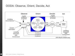 OODA: Observe, Orient, Decide, Act




©2012 LinkedIn Corporation. All Rights Reserved.   31
 