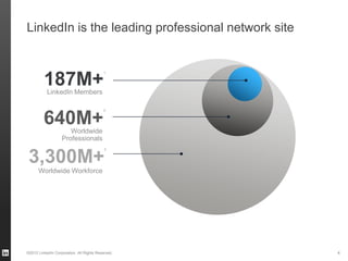 LinkedIn is the leading professional network site



         187M+
                                           1




           LinkedIn Members

                                          2


         640M+        Worldwide
                   Professionals
                                           2


 3,300M+
      Worldwide Workforce




©2012 LinkedIn Corporation. All Rights Reserved.    4
 