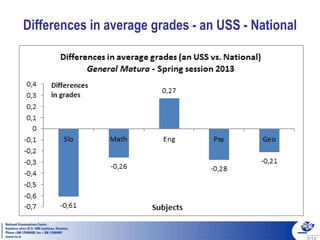 Differences in average grades - an USS - National
 
