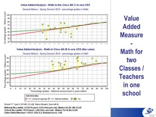 Value
Added
Measure
-
Math for
two
Classes /
Teachers
in one
school
 