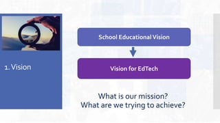 1.Vision
What is our mission?
What are we trying to achieve?
School EducationalVision
Vision for EdTech
 