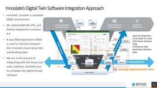 Innoslate’sDigitalTwinSoftwareIntegrationApproach
14
Goals of Integration:
1) Use data to create
information between
tools;
2) Minimize data
duplication between
tools.
Already implemented in v4.4
• Innoslate® provides a complete
MBSE environment
• We added MATLAB, STK, and
GitHub integration in version
4.4
• A Java Web Application (JWA)
is used to interface between
the Innoslate cloud native tool
and desktop tools
• We are in the process of
integrating with the Ansys tool
suite, LabView, and Selenium
to complete the digital thread
software
 