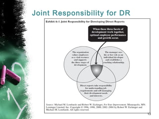Joint Responsibility for DR
13
 