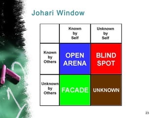 Johari Window
23
 