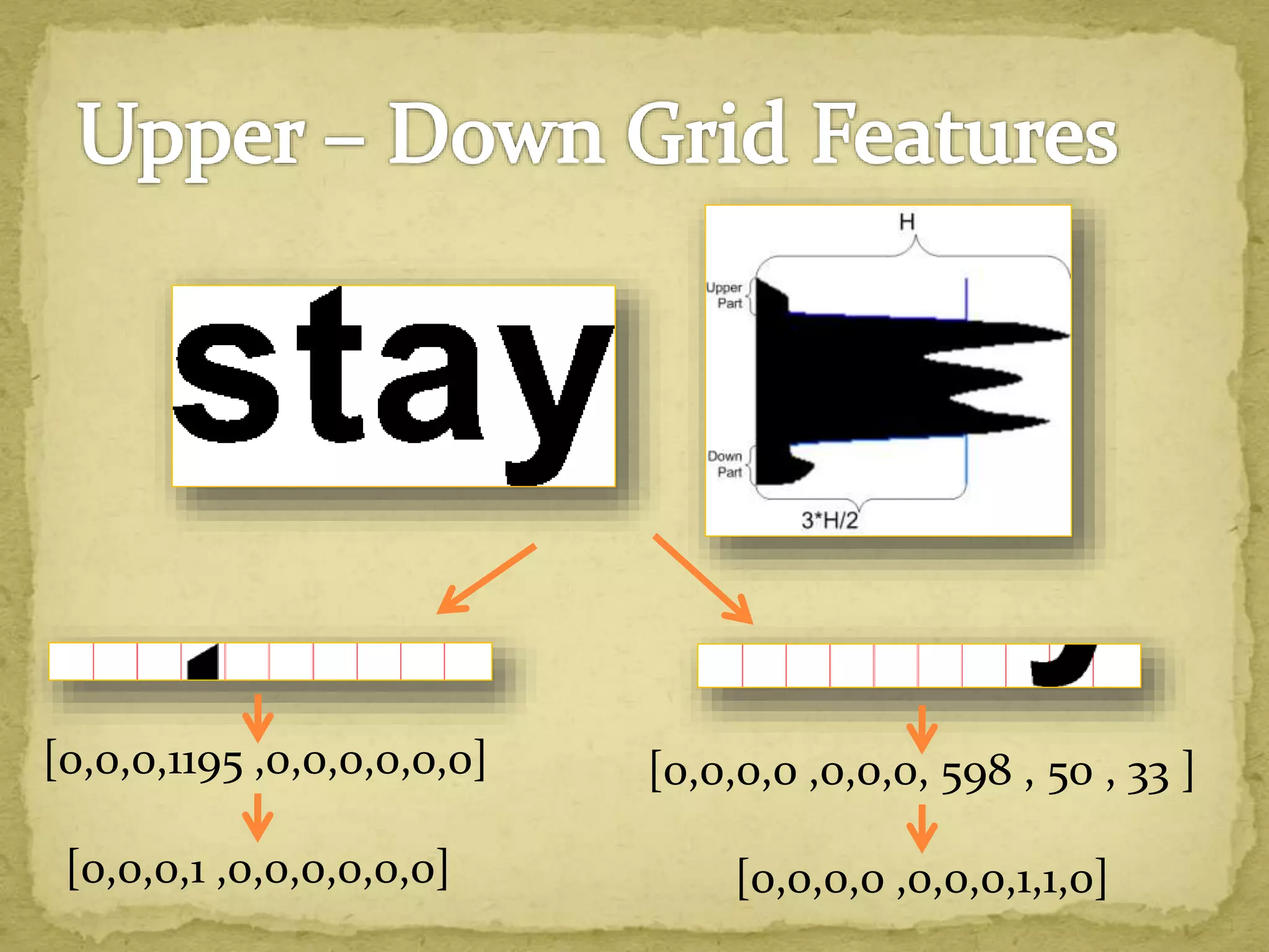 [0,0,0,1195 ,0,0,0,0,0,0]
[0,0,0,1 ,0,0,0,0,0,0]
[0,0,0,0 ,0,0,0, 598 , 50 , 33 ]
[0,0,0,0 ,0,0,0,1,1,0]
 