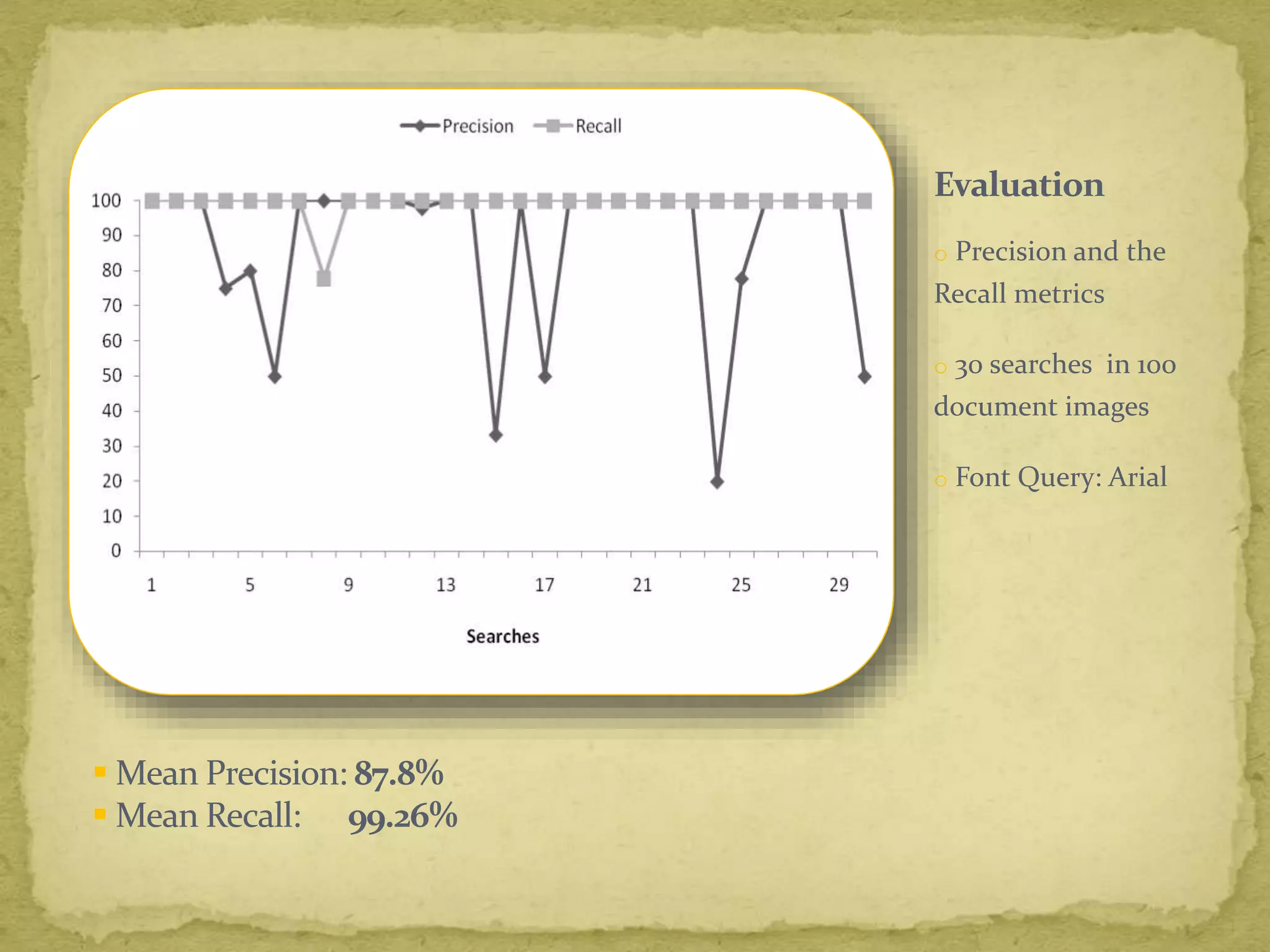 Evaluation
o Precision and the
Recall metrics
o 30 searches in 100
document images
o Font Query: Arial
 Mean Precision: 87.8%
 Mean Recall: 99.26%
 