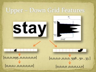 [0,0,0,1195 ,0,0,0,0,0,0]
[0,0,0,1 ,0,0,0,0,0,0]
[0,0,0,0 ,0,0,0, 598 , 50 , 33 ]
[0,0,0,0 ,0,0,0,1,1,0]
 