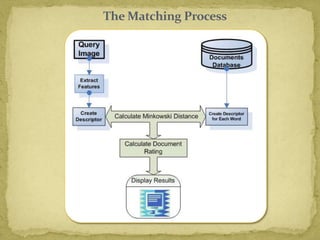 The Matching Process
 