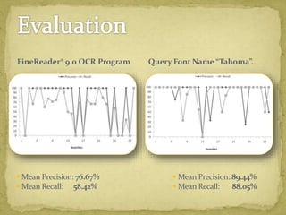FineReader® 9.0 OCR Program Query Font Name “Tahoma”.
 Mean Precision: 76.67%
 Mean Recall: 58.42%
 Mean Precision: 89.44%
 Mean Recall: 88.05%
 