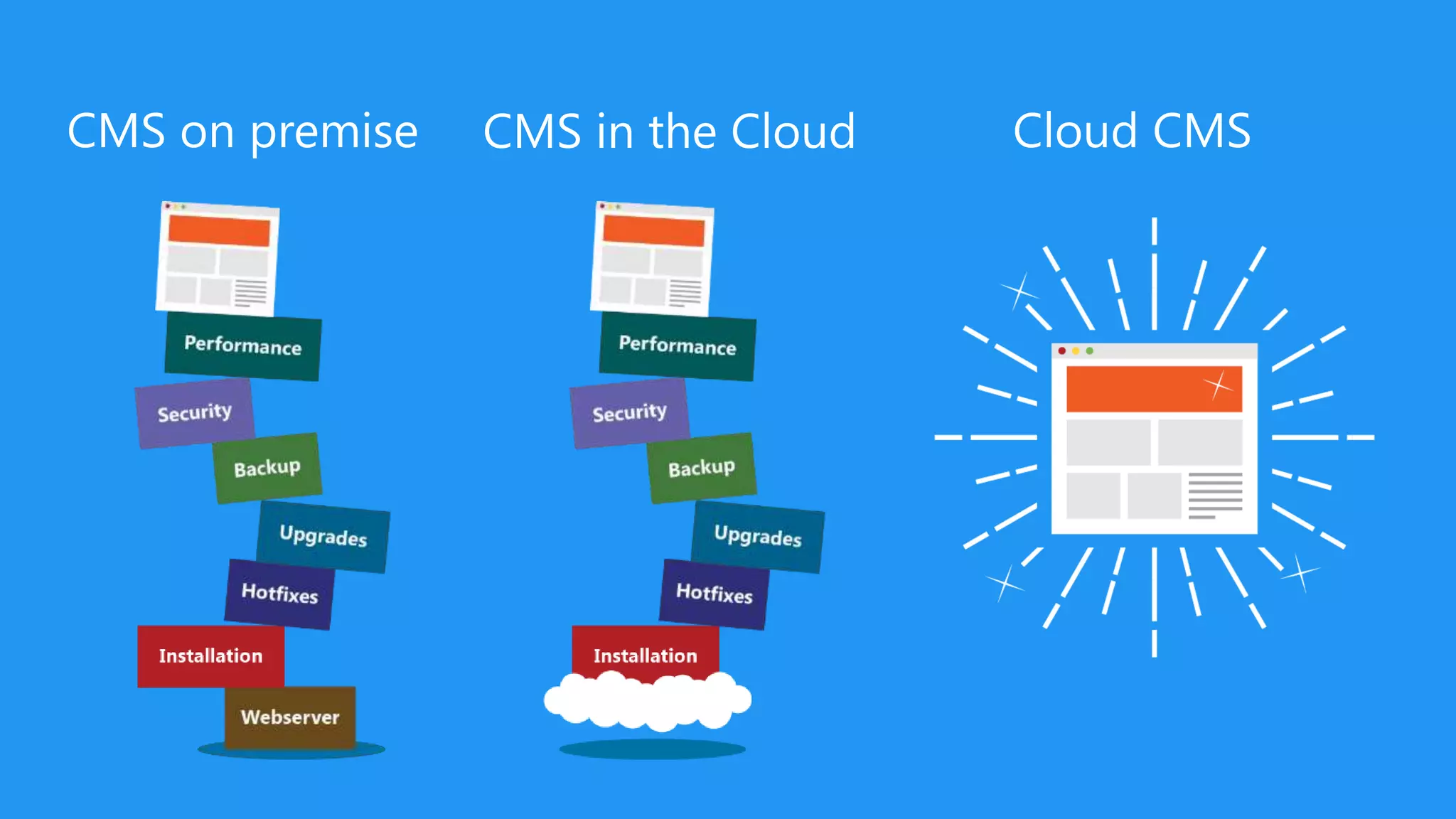 Developing NET MVC Websites Using Kentico Cloud Webinar Intro PPT use-custom-parameters-tooljet
