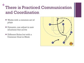 There is Practiced Communication and Coordination Works with a common set of plays Dynamic, can adjust to new situations that arrive Different Roles but with a Common Goal in Mind. 