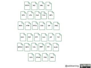 File Types
• Types of files
• How to provide files to students
 