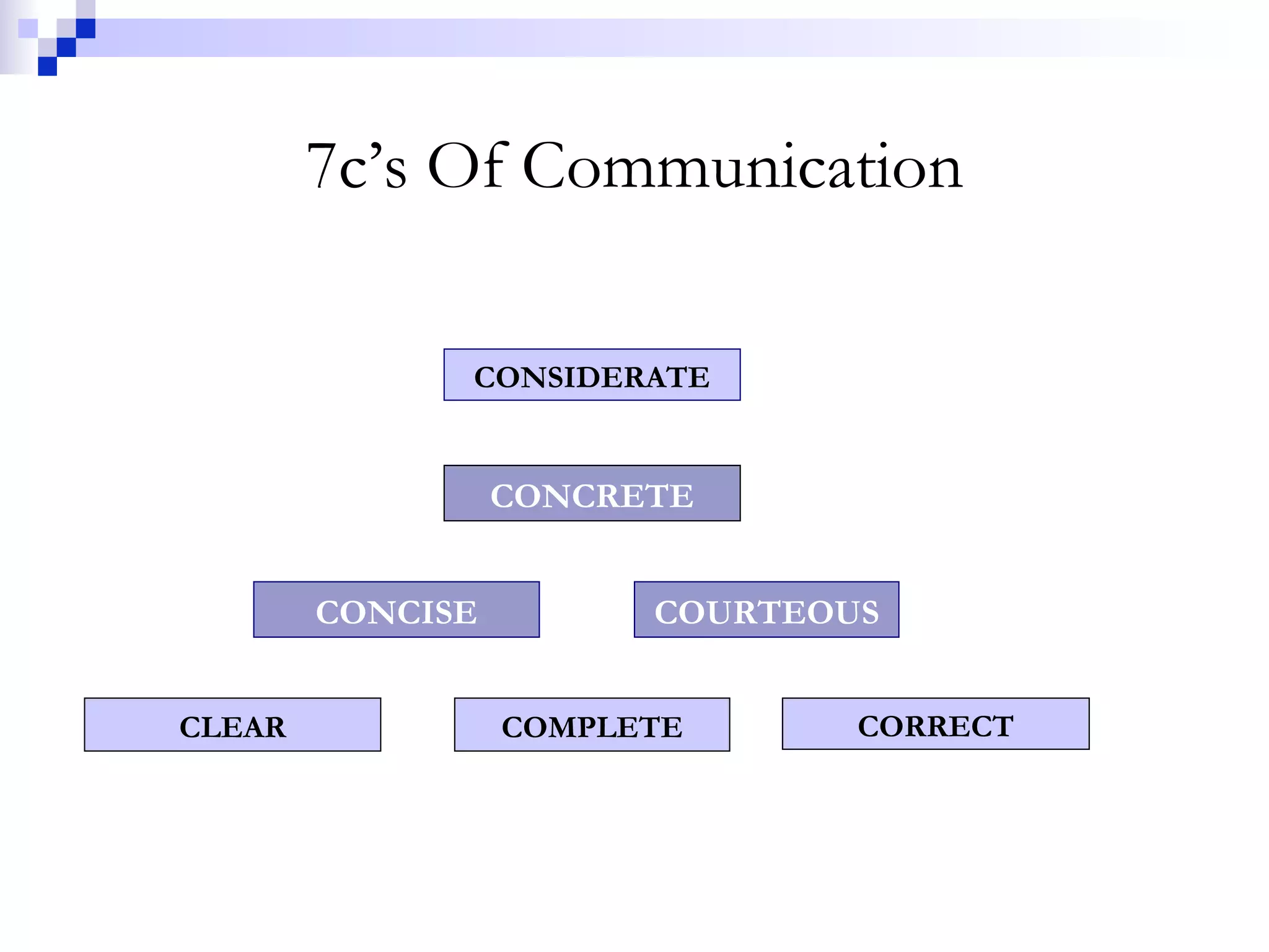 7c’s Of Communication
CLEAR COMPLETE CORRECT
CONCISE COURTEOUS
CONCRETE
CONSIDERATE
 