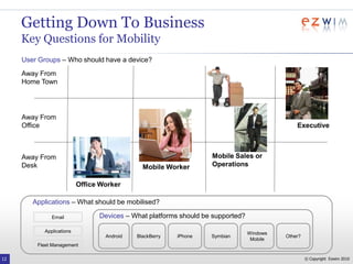 Getting Down To BusinessConsider a usage policy per user group