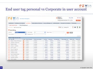  DispositionImplement Cross-functional team
