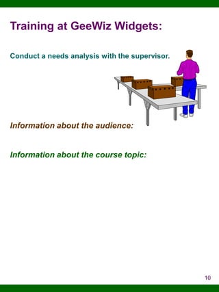 Training at GeeWiz Widgets:
Conduct a needs analysis with the supervisor.

Information about the audience:

Information about the course topic:

10

 