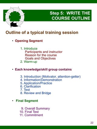 Step 5: WRITE THE
COURSE OUTLINE
Outline of a typical training session
• Opening Segment
1. Introduce
Participants and instructor
Reason for the course
Goals and Objectives
2. Warm-up
• Each knowledge/skill group contains
3. Introduction (Motivator, attention-getter)
4. Information/Demonstration
5. Application/Practice
6. Clarification
7. Test
8. Review and Bridge
• Final Segment
9. Overall Summary
10. Final Test
11. Commitment
22

 