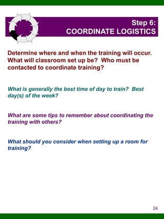 Step 6:
COORDINATE LOGISTICS
Determine where and when the training will occur.
What will classroom set up be? Who must be
contacted to coordinate training?

What is generally the best time of day to train? Best
day(s) of the week?

What are some tips to remember about coordinating the
training with others?

What should you consider when setting up a room for
training?

24

 