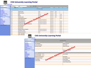Complete Student Interface Complete Administrative Interface 