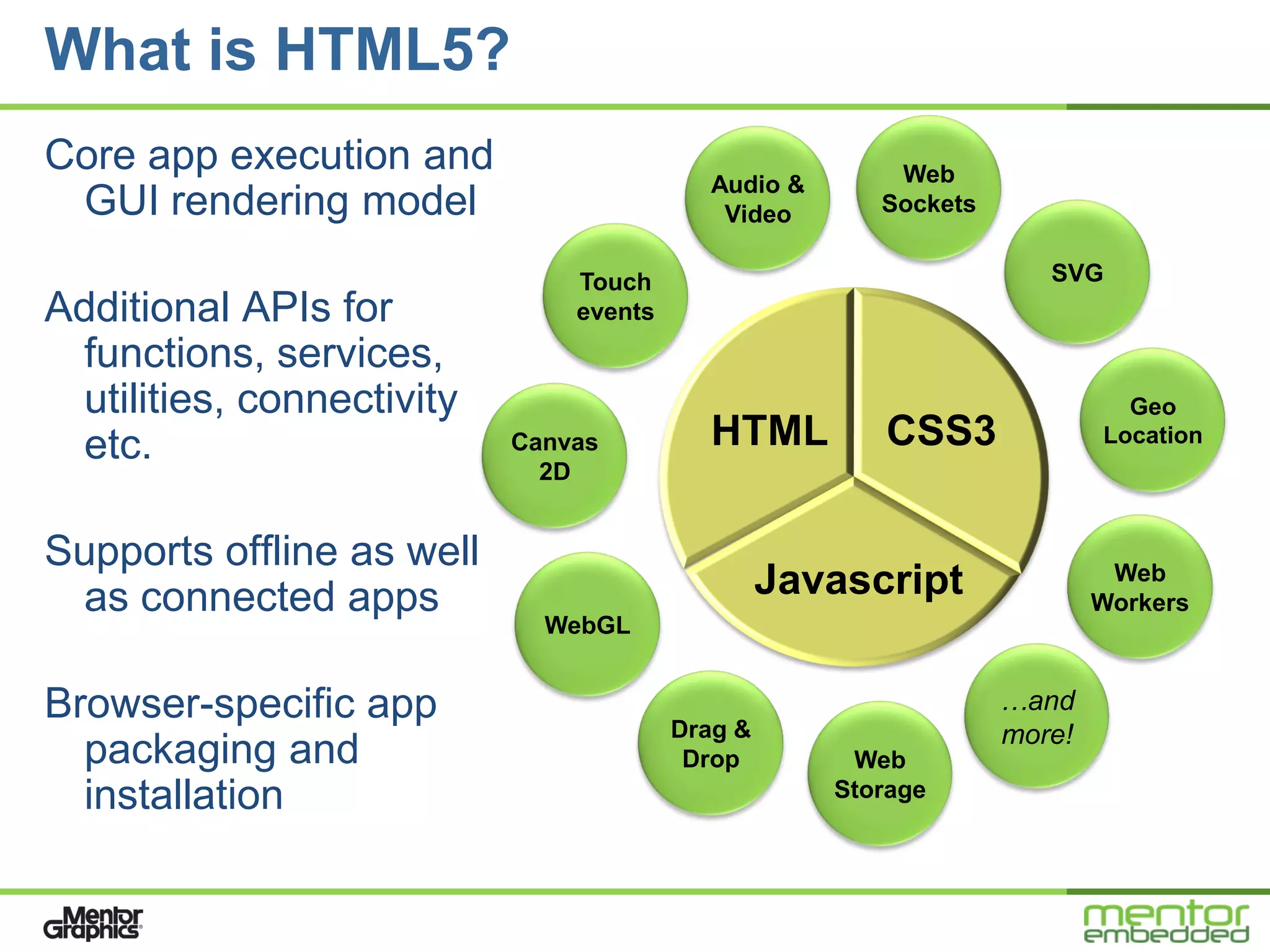 What is HTML5?
Core app execution and                                  Web
                                          Audio &
 GUI rendering model                       Video       Sockets


                               Touch                                SVG
Additional APIs for            events
 functions, services,
 utilities, connectivity                                                   Geo
 etc.                      Canvas         HTML         CSS3              Location
                             2D


Supports offline as well
 as connected apps                               Javascript               Web
                                                                         Workers
                             WebGL


Browser-specific app                                             …and
                                        Drag &                   more!
  packaging and                          Drop        Web
  installation                                      Storage
 