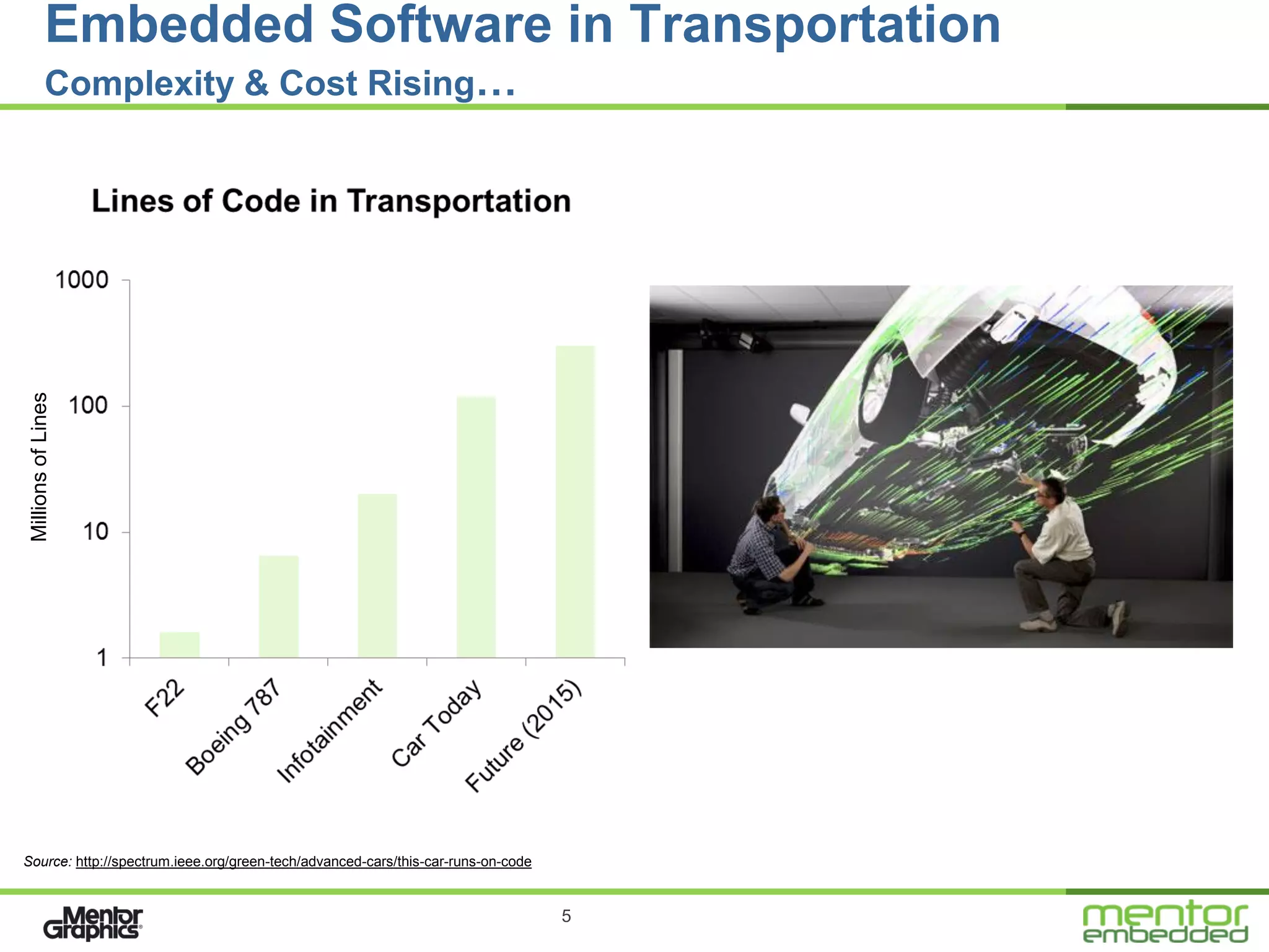 Embedded Software in Transportation
            Complexity & Cost Rising…
 Millions of Lines




Source: http://spectrum.ieee.org/green-tech/advanced-cars/this-car-runs-on-code


                                                                                  5
 