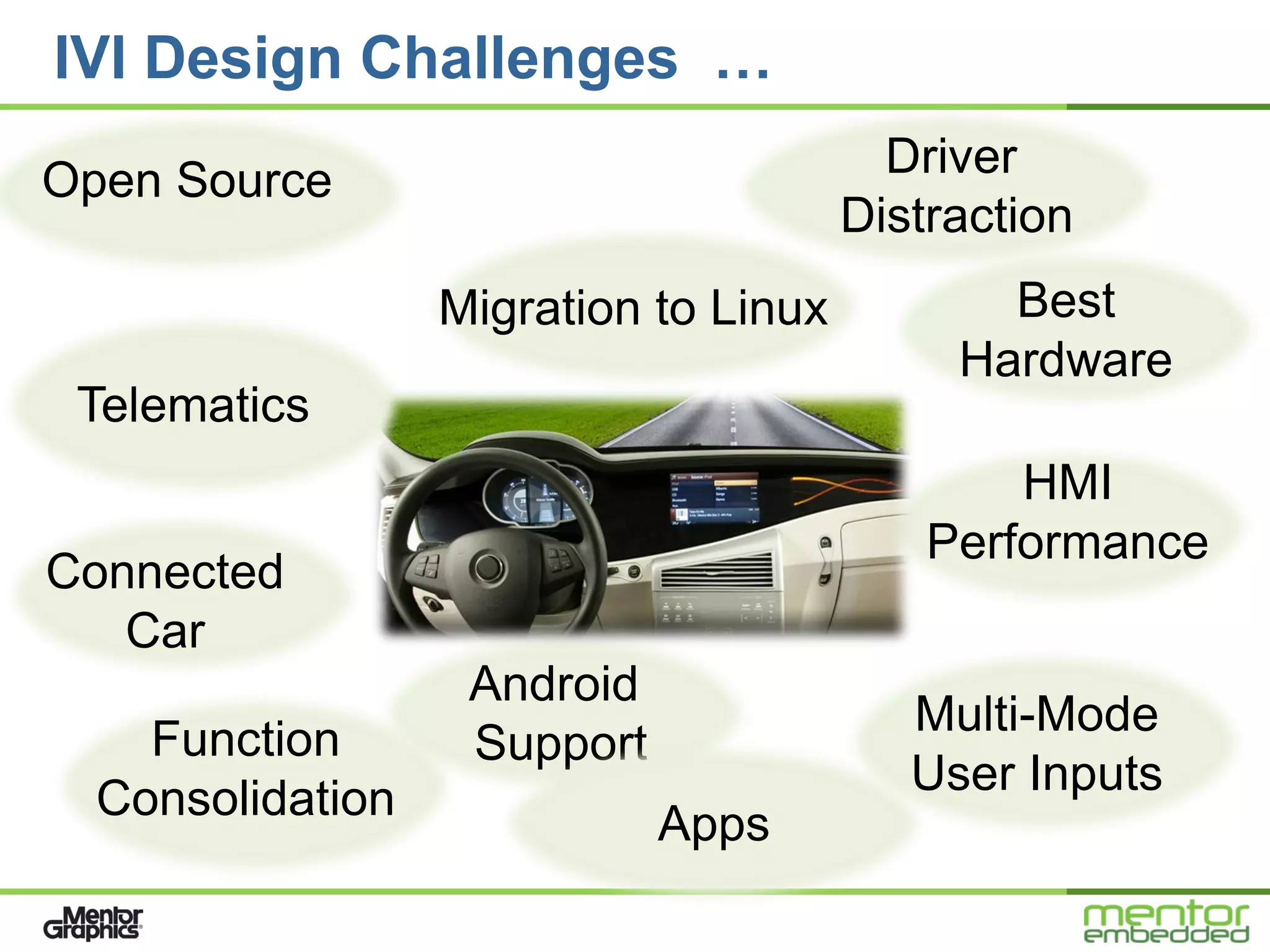 IVI Design Challenges …
Open Source                              Driver
                                       Distraction
                  Migration to Linux          Best
                                            Hardware
 Telematics
                                               HMI
                                           Performance
Connected
   Car
                   Android
                                          Multi-Mode
    Function       Support
                                          User Inputs
  Consolidation
                             Apps
 