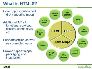 What is HTML5?
Core app execution and                                  Web
                                          Audio &
 GUI rendering model                       Video       Sockets


                               Touch                                SVG
Additional APIs for            events
 functions, services,
 utilities, connectivity                                                   Geo
 etc.                      Canvas         HTML         CSS3              Location
                             2D


Supports offline as well
 as connected apps                               Javascript               Web
                                                                         Workers
                             WebGL


Browser-specific app                                             …and
                                        Drag &                   more!
  packaging and                          Drop        Web
  installation                                      Storage
 