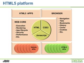 HTML5 platform

         HTML5 APPS                       BROWSER

                                              - Navigation
                                              - Tabs
     WEB CORE                                 - Bookmarks
     - Execution                              - History
     - Rendering          HTML     CSS3       - Cache
     - App lifecycle                          - Cookies
     - Security                               - Etc.
     - Performance           Javascript
     - Etc.




                       Vehicle                  HTML5
                        APIs                     APIs
 