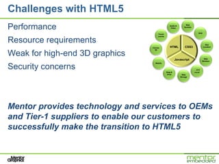 Challenges with HTML5
Performance                                       Audio &
                                                   Video
                                                                 Web
                                                                Sockets


                                                                             SVG
                                      Touch
                                      events


Resource requirements                                                                Geo
                                 Canvas           HTML          CSS3               Location
                                   2D

Weak for high-end 3D graphics                                                      Web
                                                        Javascript                Workers
                                   WebGL

Security concerns                              Drag &
                                                                          …and
                                                                          more!
                                                Drop         Web
                                                            Storage




Mentor provides technology and services to OEMs
and Tier-1 suppliers to enable our customers to
successfully make the transition to HTML5
 
