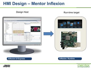 HMI Design – Mentor Inflexion
           Design Host        Run-time target




  Inflexion UI Express    Inflexion Runtime
 