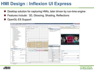 HMI Design : Inflexion UI Express
  Desktop solution for capturing HMIs, later driven by run-time engine
  Features include: 3D, Glossing, Shading, Reflections
  OpenGL ES Support




  23
 