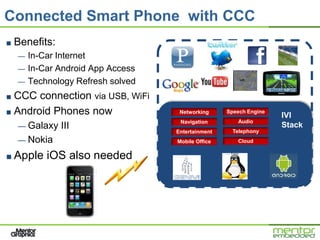 Connected Smart Phone with CCC
■   Benefits:
    —   In-Car Internet
    —   In-Car Android App Access
    —   Technology Refresh solved
■ CCC connection via USB, WiFi
■ Android Phones now                 Networking     Speech Engine
                                                                    IVI
                                     Navigation        Audio
    — Galaxy    III                                                 Stack
                                    Entertainment     Telephony
    — Nokia                         Mobile Office      Cloud


■ Apple     iOS also needed
 
