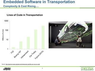 Embedded Software in Transportation
            Complexity & Cost Rising…
 Millions of Lines




Source: http://spectrum.ieee.org/green-tech/advanced-cars/this-car-runs-on-code


                                                                                  5
 