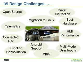 IVI Design Challenges …
Open Source                              Driver
                                       Distraction
                  Migration to Linux          Best
                                            Hardware
 Telematics
                                               HMI
                                           Performance
Connected
   Car
                   Android
                                          Multi-Mode
    Function       Support
                                          User Inputs
  Consolidation
                             Apps
 