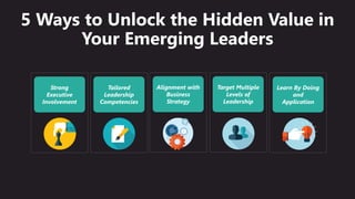 How to Unlock the Hidden Value in Your Emerging Leaders | Webinar 12.23.15