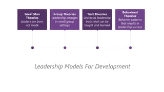 Great Man
Theories
Leaders are born,
not made
Group Theories
Leadership emerges
in small group
settings
Trait Theories
Universal leadership
traits that can be
taught and learned
Behavioral
Theories
Behavior patterns
that results in
leadership success
Leadership Models For Development
 