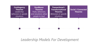 Contingency
Theories
Leadership
behaviors in specific
situations
Excellence
Theories
Traits, behaviors,
and situations allow
people to lead
Transactional /
Transformational
Theories
Behaviors in specific
situations
Social / Connected
Theories
…
Leadership Models For Development
 